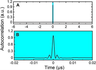 Self-chaotic microlasers for random bit generation